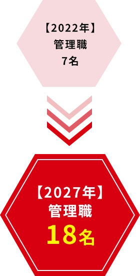 y2027NzǗE18